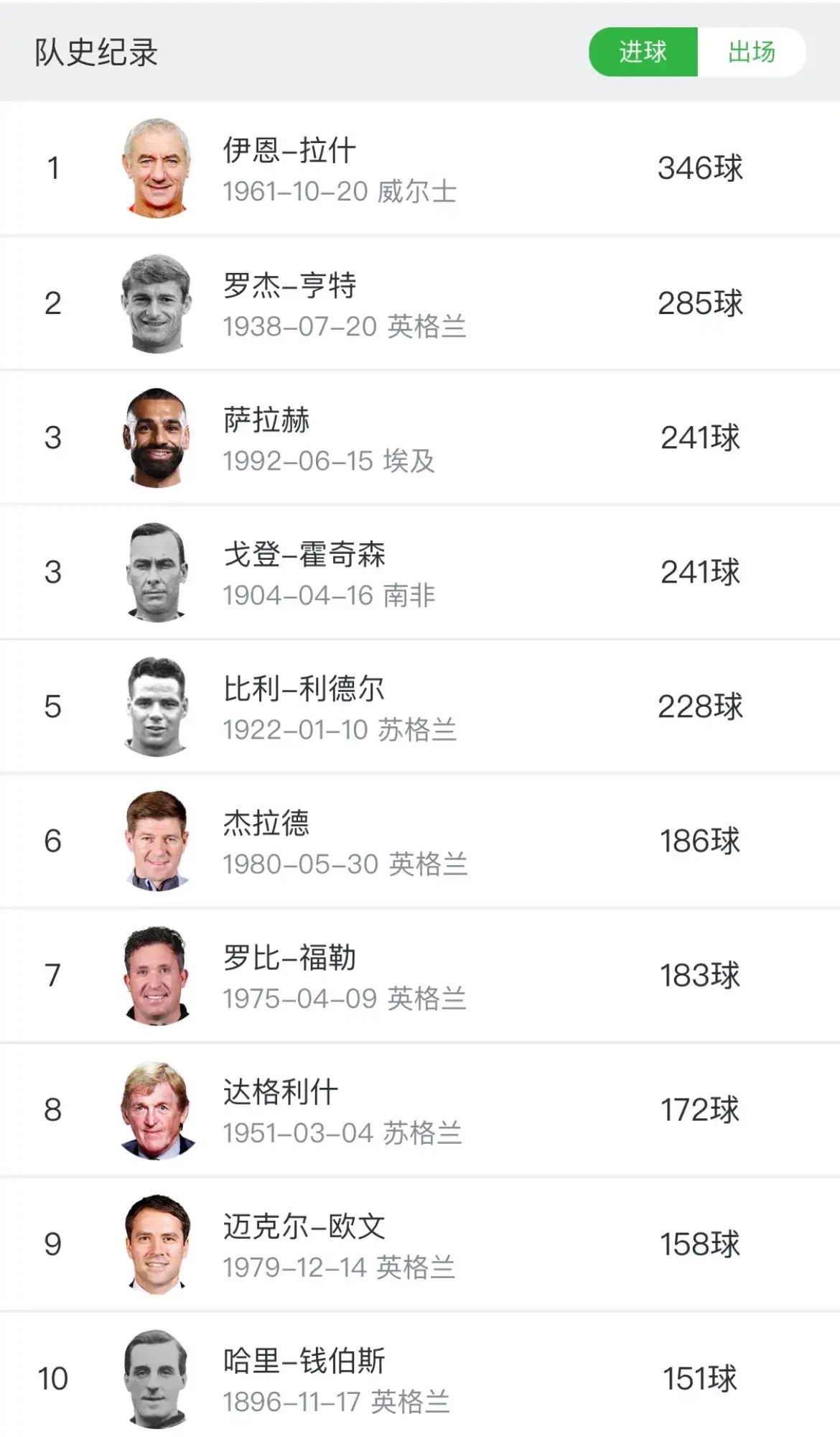 开云体育官网-利物浦主场大捷，球员赛后激动庆祝胜利，人员名称其实.